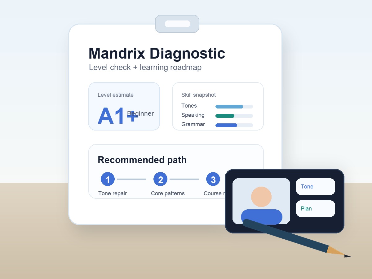 Mandrix team needs analysis and training report